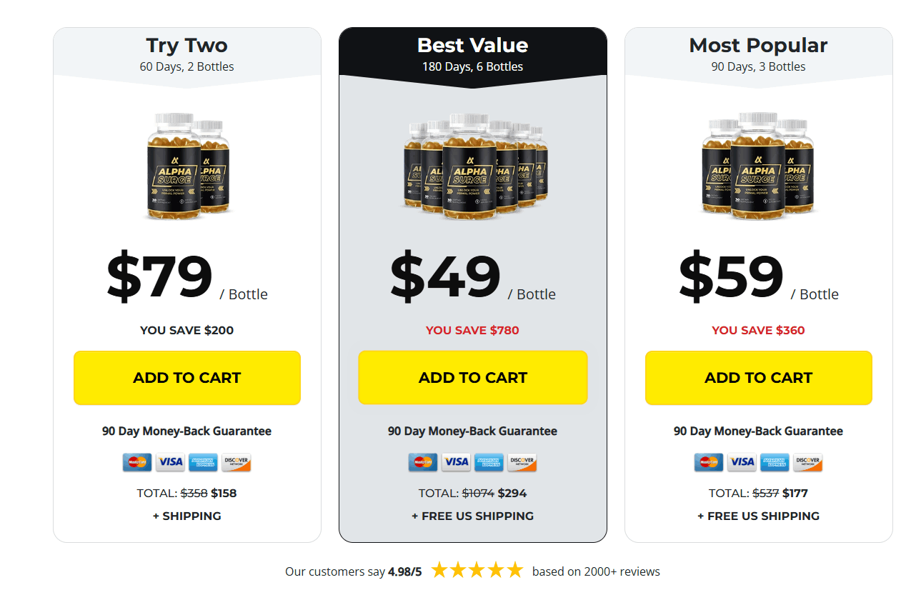 Alpha Surge Price-1